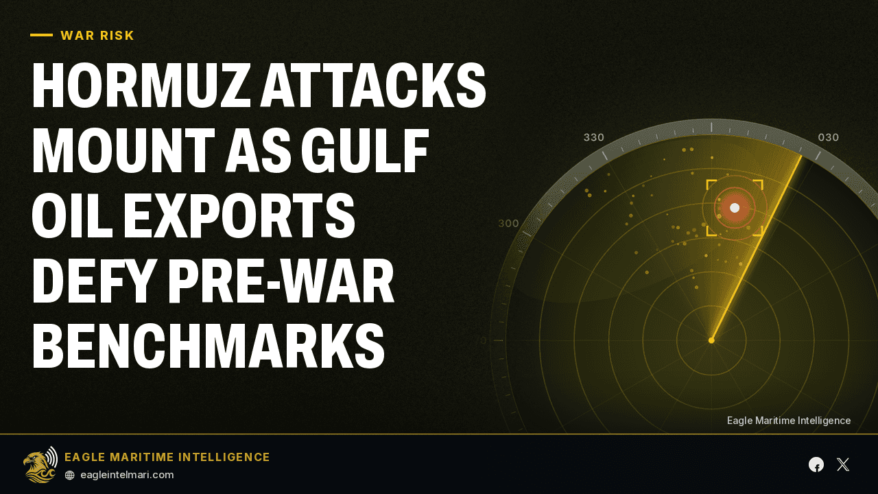 Hormuz Attacks Mount as Gulf Oil Exports Defy Pre-War Benchmarks