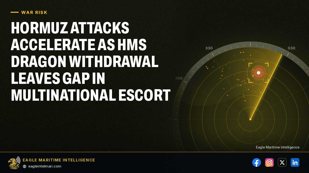 Hormuz Attacks Accelerate as HMS Dragon Withdrawal Leaves Gap in Multinational Escort
