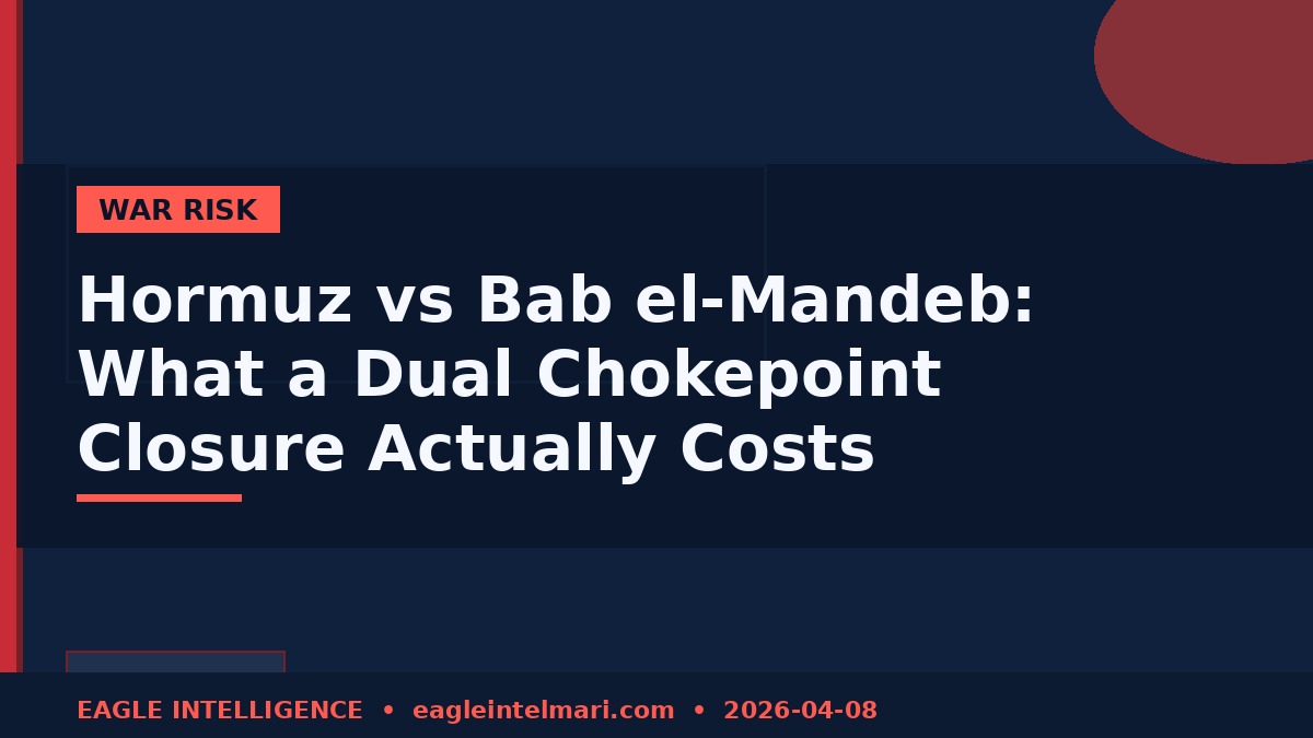 Hormuz vs Bab el-Mandeb: What a Dual Chokepoint Closure Actually Costs
