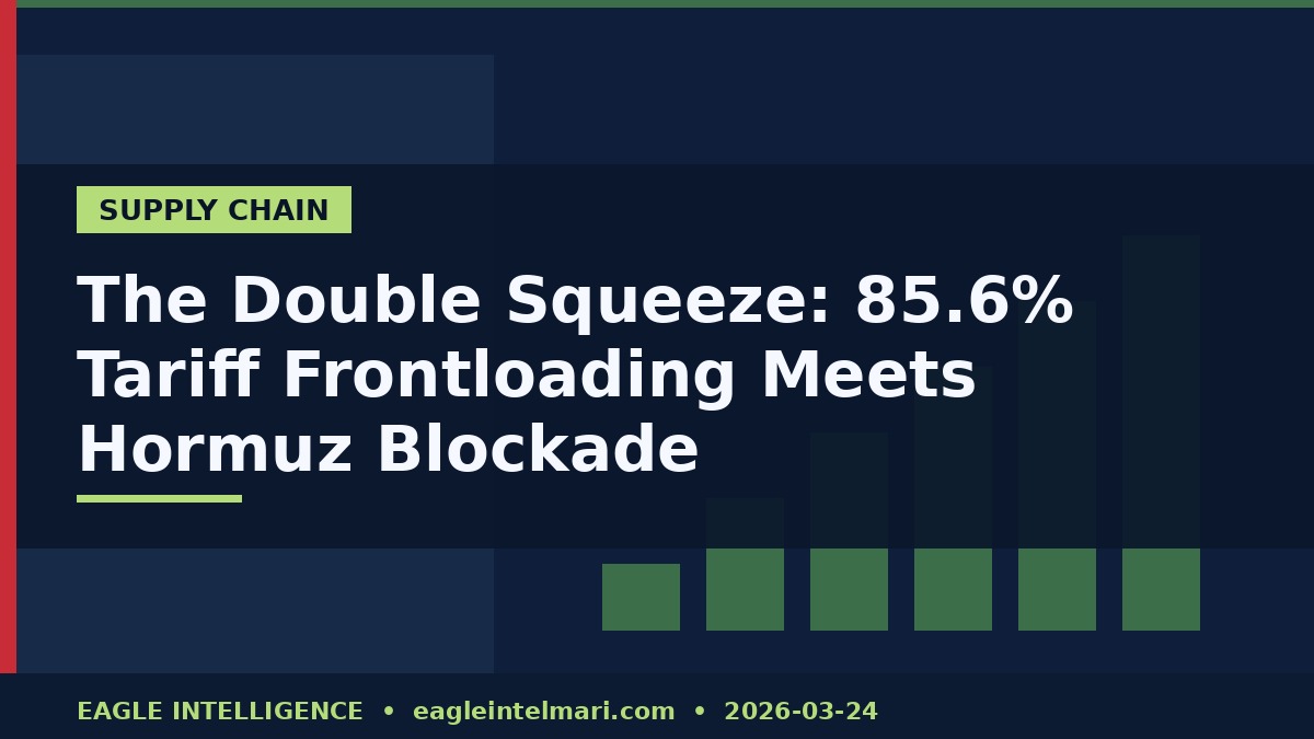 The Double Squeeze: 85.6% Tariff Frontloading Meets Hormuz Blockade